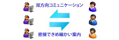 プロモーションコール