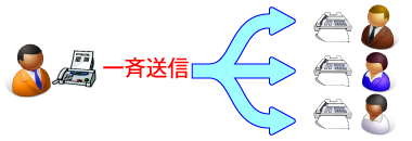 ダイレクトメール