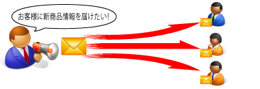 メールマガジン