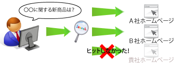現状1