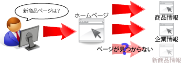 現状2