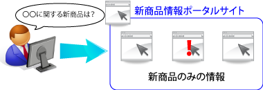 特設サイト