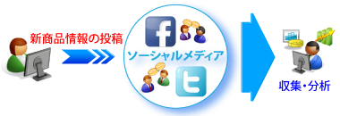 ソーシャルメディア